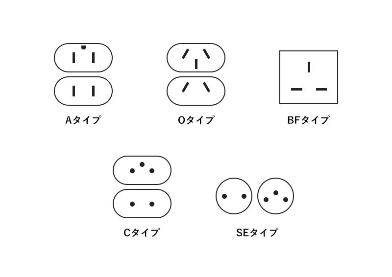海外の電源プラグ・アダプターの形状