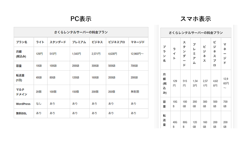 PCとスマホのtable表のレイアウト