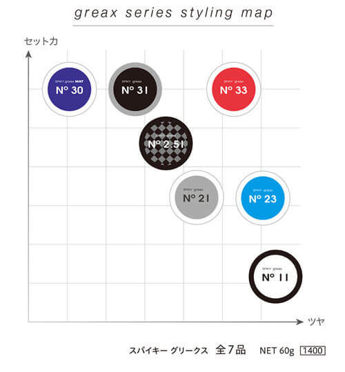 イリヤコスメティックススパイキーグリース種類